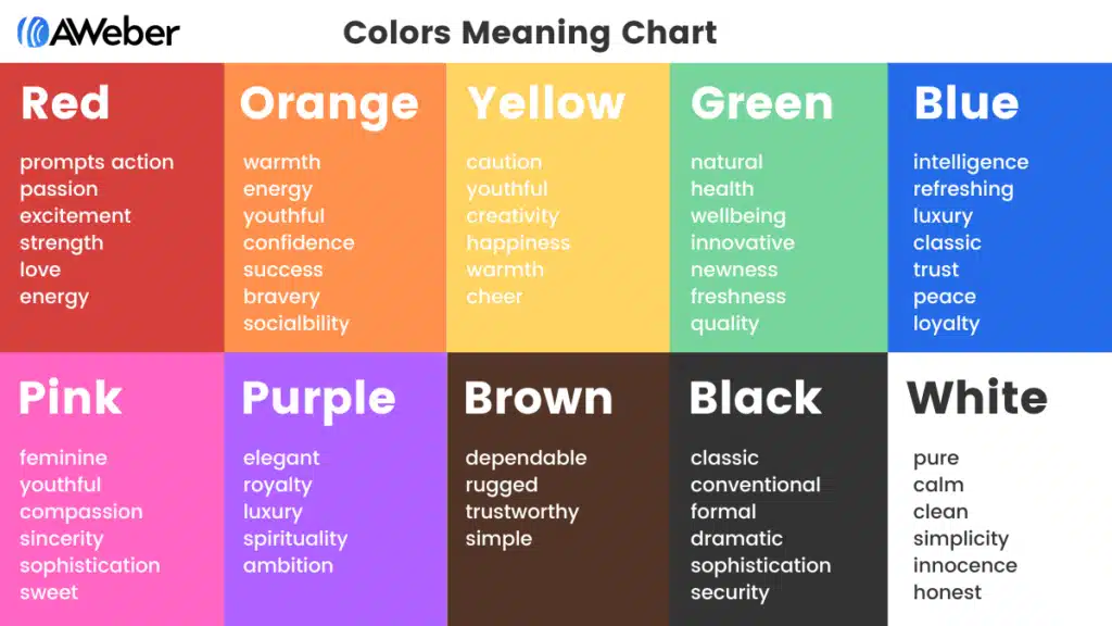 An image of a color palette with feelings associated with those colors to help with website color palette selection
